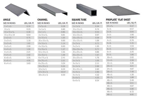 frp thickness measurement|frp price per square foot.